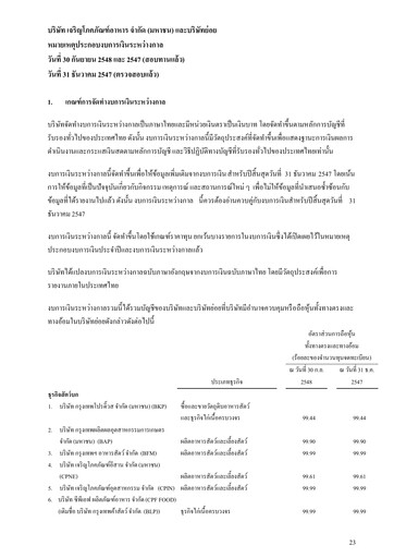 Thumbnail Charoen Pokphand Foods
 Quarterly Report 2005-q3