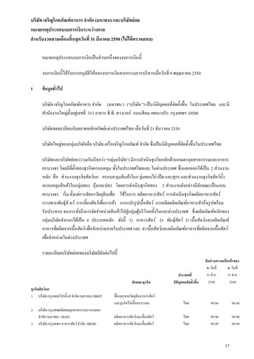 Thumbnail Charoen Pokphand Foods
 Quarterly Report 2007-q1