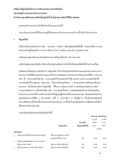 Thumbnail Charoen Pokphand Foods
 Quarterly Report 2007-q2