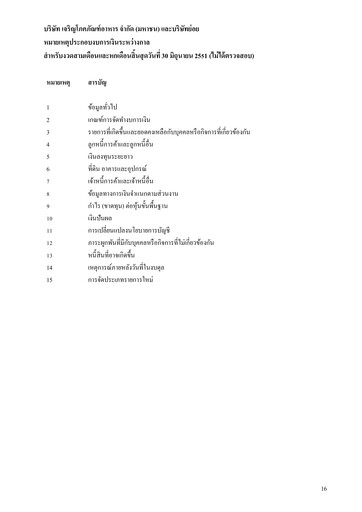 Thumbnail Charoen Pokphand Foods
 Quarterly Report 2008-q2