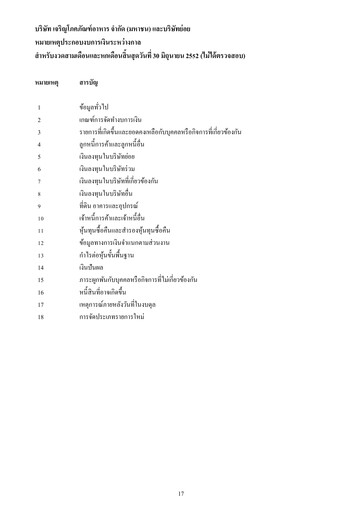 Thumbnail Charoen Pokphand Foods
 Quarterly Report 2009-q2