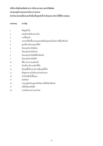 Thumbnail Charoen Pokphand Foods
 Quarterly Report 2009-q3