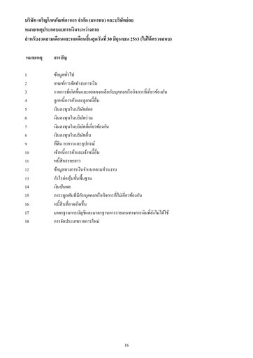 Thumbnail Charoen Pokphand Foods
 Quarterly Report 2010-q2