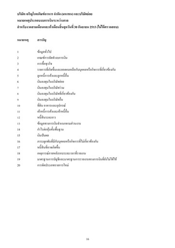 Thumbnail Charoen Pokphand Foods
 Quarterly Report 2010-q3