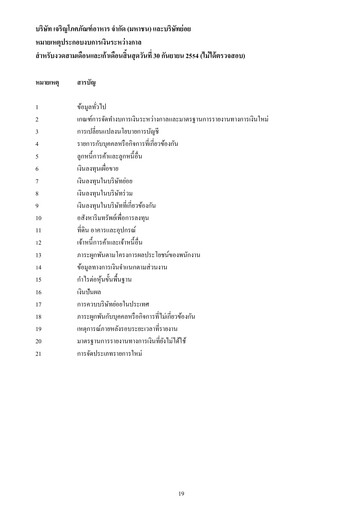 Thumbnail Charoen Pokphand Foods
 Quarterly Report 2011-q3