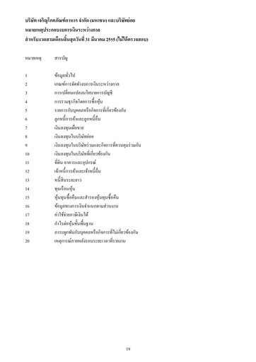 Thumbnail Charoen Pokphand Foods
 Quarterly Report 2012-q1