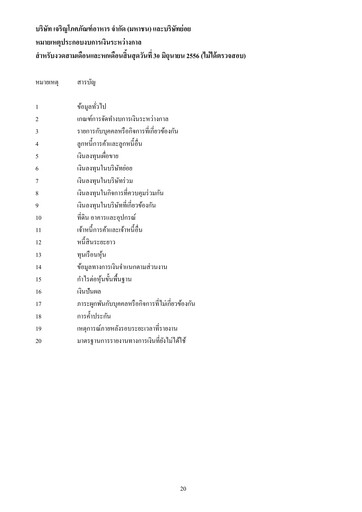 Thumbnail Charoen Pokphand Foods
 Quarterly Report 2013-q2