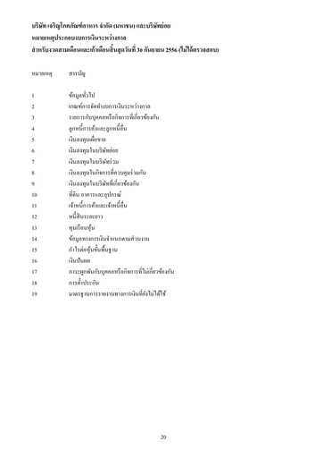 Thumbnail Charoen Pokphand Foods
 Quarterly Report 2013-q3