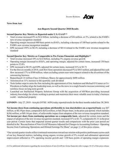Thumbnail Aon Quarterly Report 2018-q2