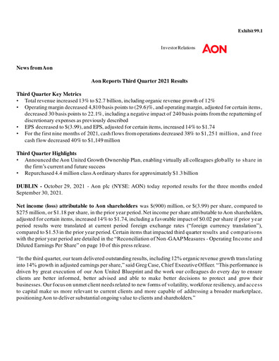 Thumbnail Aon Quarterly Report 2021-q3