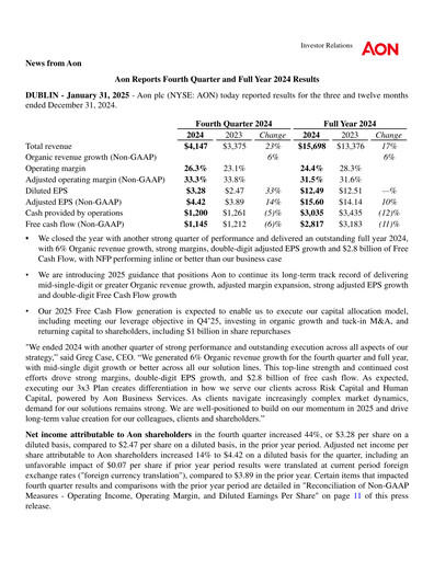 Thumbnail Aon Quarterly Report 2024-q4