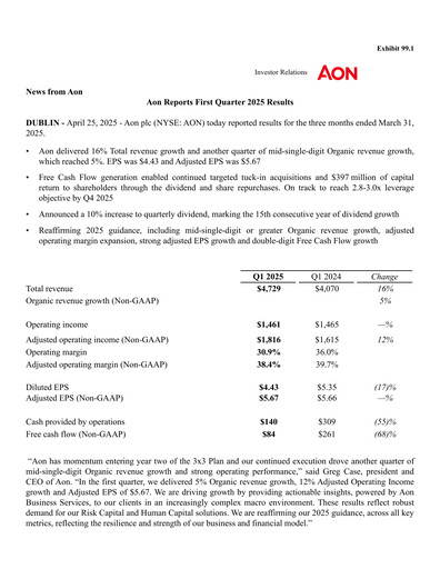 Thumbnail Aon Quarterly Report 2025-q1