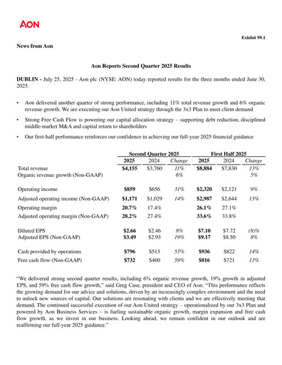 Thumbnail Aon Quarterly Report 2025-q2