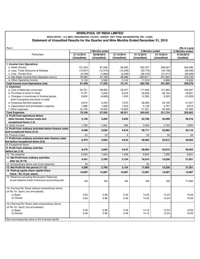 Thumbnail Whirlpool India Quarterly Report 2015-q3