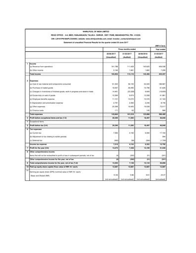 Thumbnail Whirlpool India Quarterly Report 2017-q1