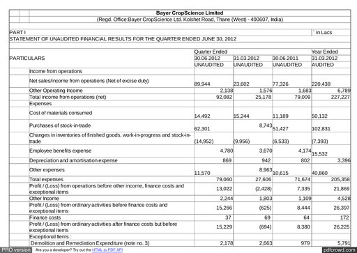 Thumbnail Bayer Crop Science Quarterly Report 2012-q1