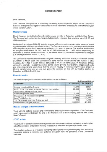 Miniature Bharti Hexacom Rapport annuel 2020-2021