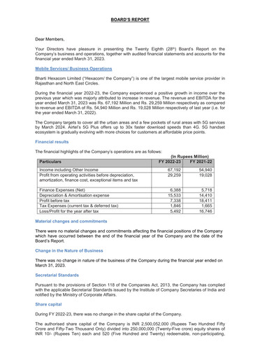 Miniature Bharti Hexacom Rapport annuel 2022-2023