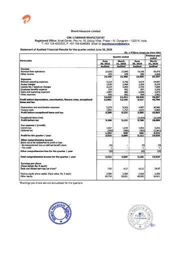 Miniature Bharti Hexacom Rapport trimestriel 2025-q1