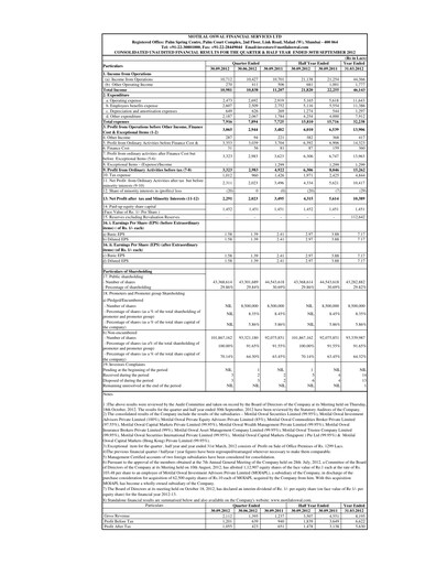 Thumbnail Motilal Oswal Financial Services Half-year Report 2012-h1