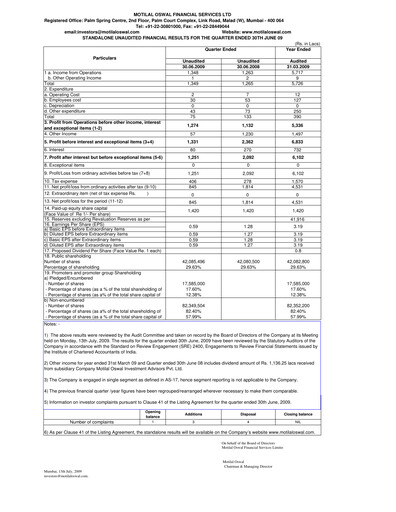Thumbnail Motilal Oswal Financial Services Quarterly Report 2009-q1