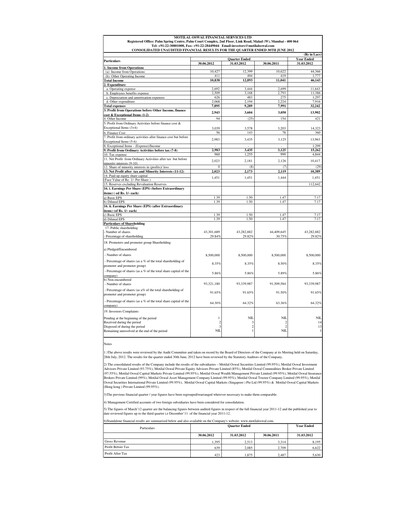 Thumbnail Motilal Oswal Financial Services Quarterly Report 2012-q1