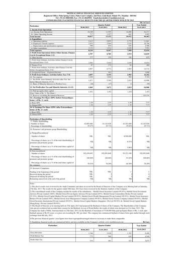 Thumbnail Motilal Oswal Financial Services Quarterly Report 2013-q1