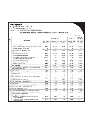 Thumbnail Honeywell Automation India Financial Statement 2015-2016