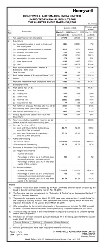 Thumbnail Honeywell Automation India Quarterly Report 2009-q1