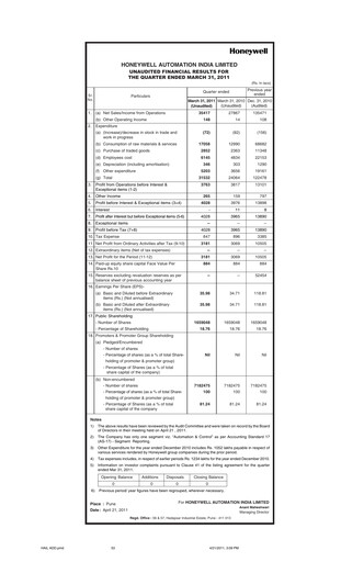 Thumbnail Honeywell Automation India Quarterly Report 2011-q1