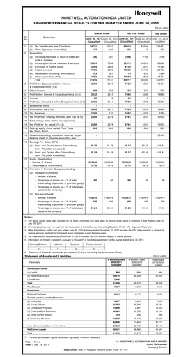 Thumbnail Honeywell Automation India Quarterly Report 2011-q2