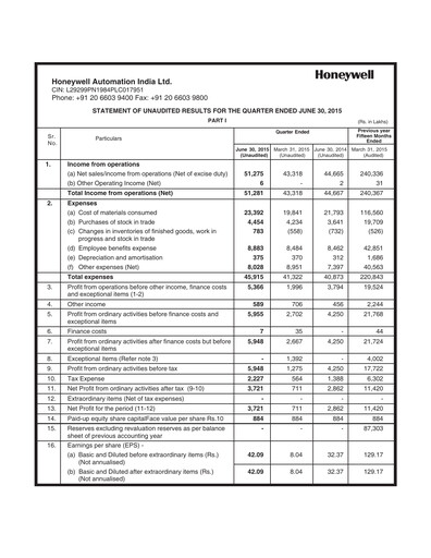 Thumbnail Honeywell Automation India Quarterly Report 2015-q1