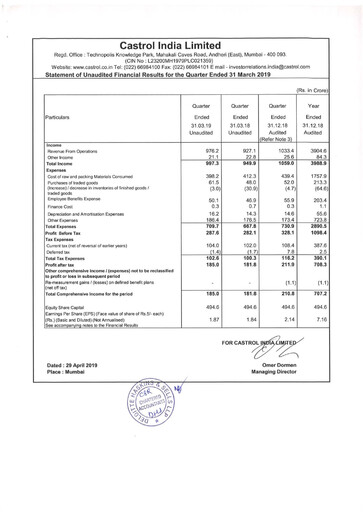 Thumbnail Castrol India Quarterly Report 2019-q1