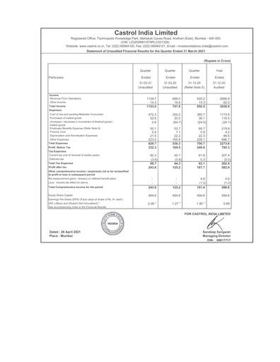 Thumbnail Castrol India Quarterly Report 2021-q1