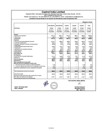 Thumbnail Castrol India Quarterly Report 2021-q3