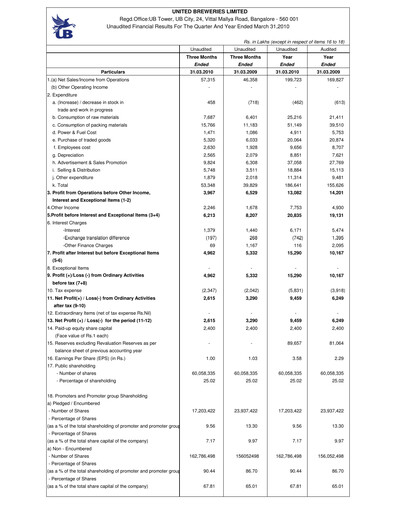 Thumbnail United Breweries Financial Statement 2009-2010