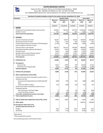 Thumbnail United Breweries Financial Statement 2017-2018