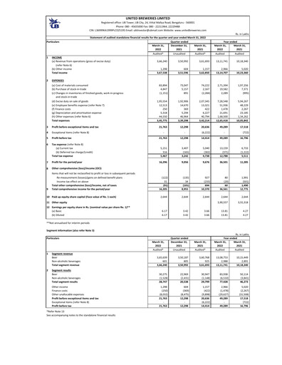 Thumbnail United Breweries Financial Statement 2021-2022