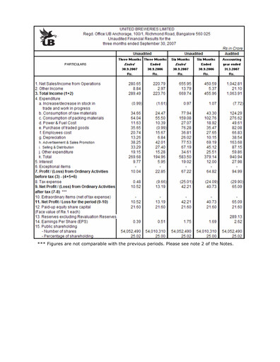 Thumbnail United Breweries Quarterly Report 2007-q2