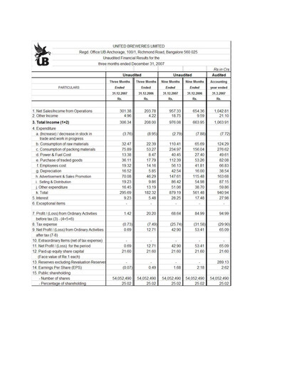 Thumbnail United Breweries Quarterly Report 2007-q3
