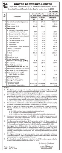 Thumbnail United Breweries Quarterly Report 2008-q1
