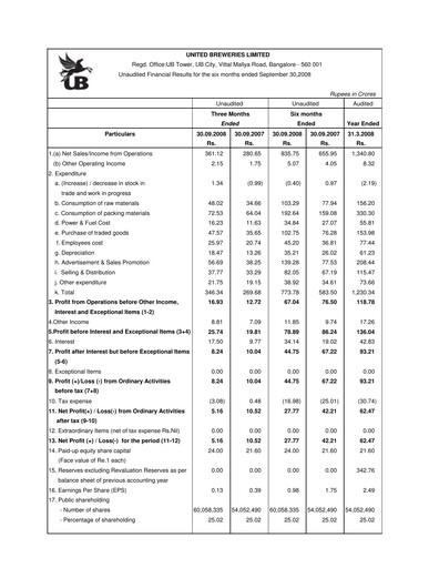 Thumbnail United Breweries Quarterly Report 2008-q2