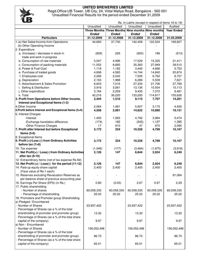 Thumbnail United Breweries Quarterly Report 2009-q3