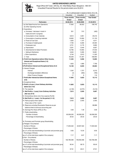 Thumbnail United Breweries Quarterly Report 2010-q1
