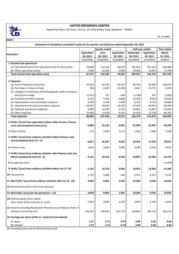 Thumbnail United Breweries Quarterly Report 2012-q2