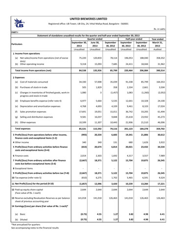 Thumbnail United Breweries Quarterly Report 2013-q2