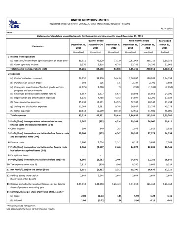 Thumbnail United Breweries Quarterly Report 2013-q3