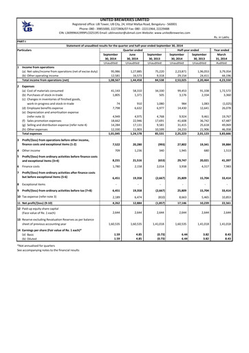 Thumbnail United Breweries Quarterly Report 2014-q2