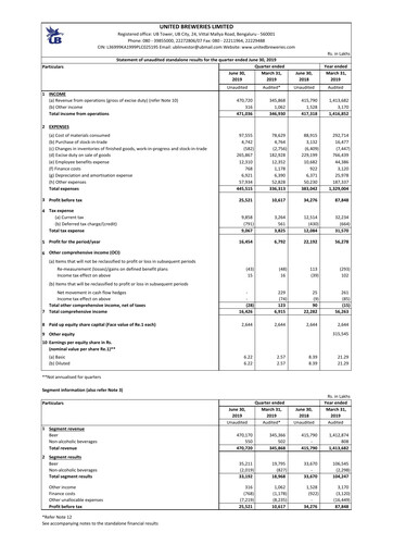 Thumbnail United Breweries Quarterly Report 2019-q1