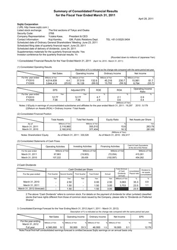 Thumbnail Sojitz Corporation Financial Statement fy2010